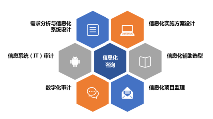 信息技術(shù)管理咨詢 提升企業(yè)競爭力的關(guān)鍵服務(wù)