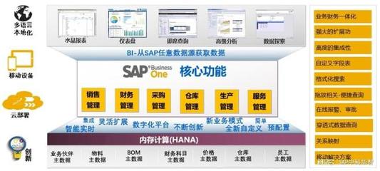 青島數字化轉型賦能中心 中科華智SAP、WMS與MES整體方案服務商